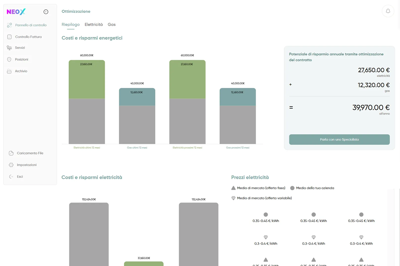 Ottimizzazione con NeoX